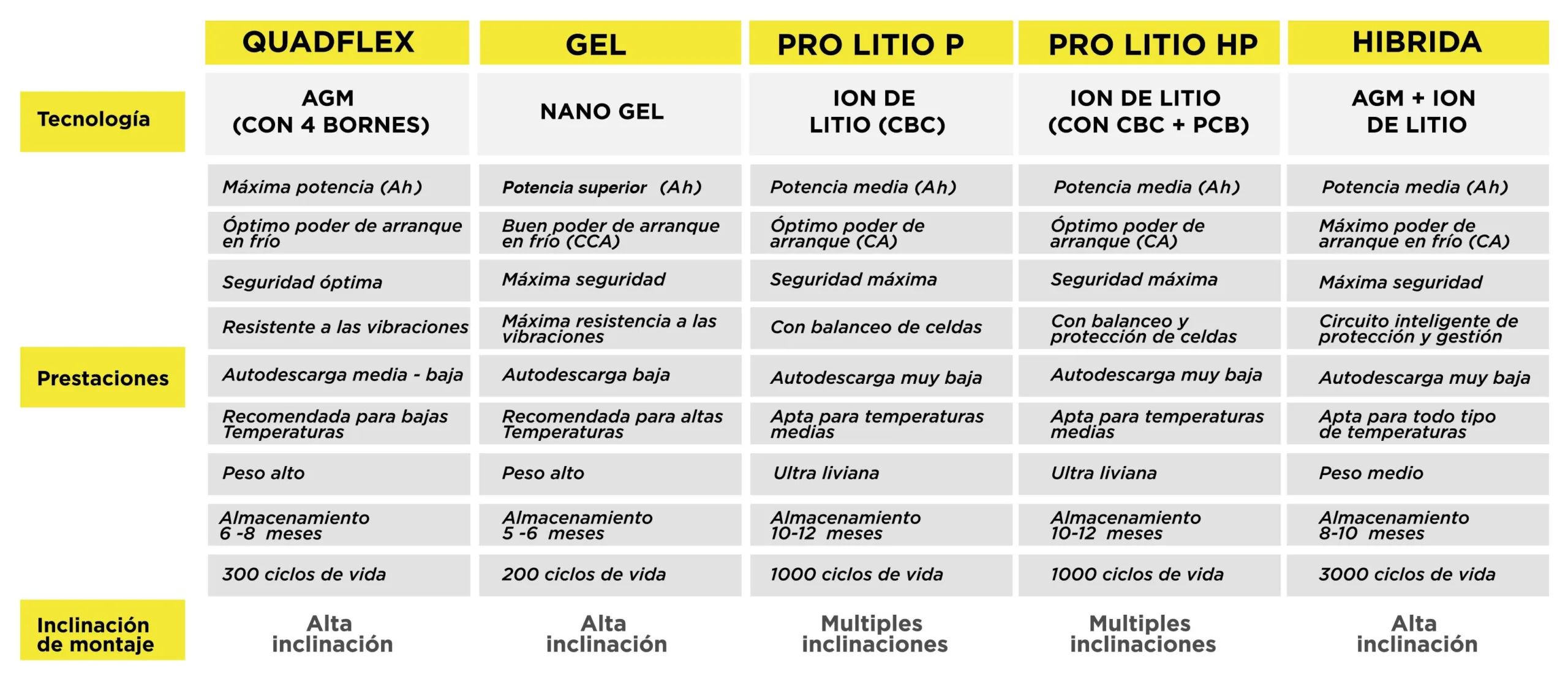 info baterias
